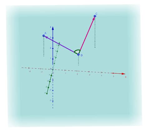 Angle Between Vectors 3d Geogebra