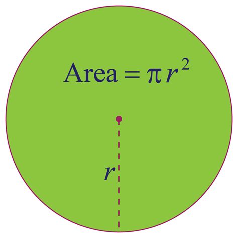 What Is The Formula For Area Of A Circle