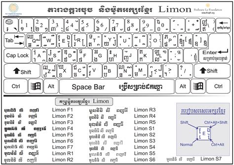 Khmer Limon Keyboard Layout Keyboard Piano Keyboard Layout Images And
