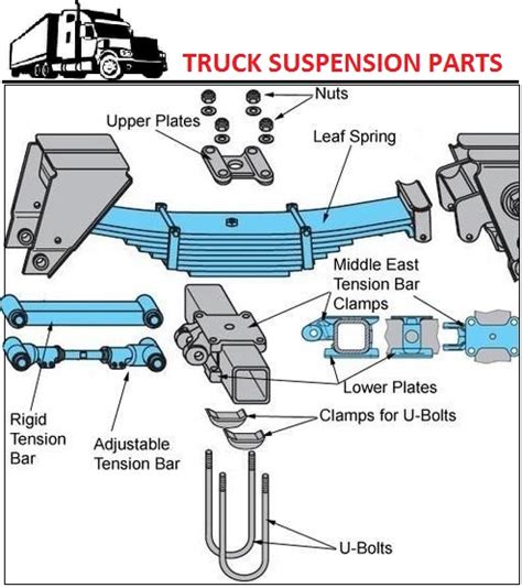 Diagram Truck Suspension