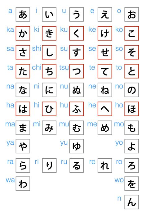 Hiragana Katakana Chart