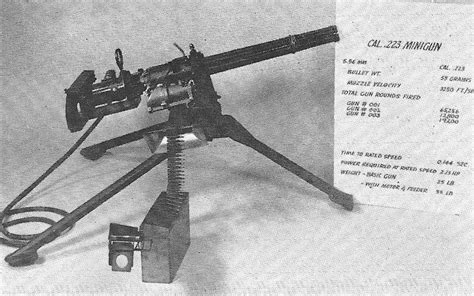 Xm214 Microgun Gun Wiki Fandom
