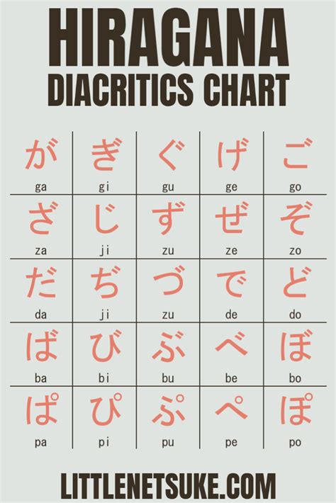 Hiragana Diacritics Chart Hiragana Japanese Language Learning Learn