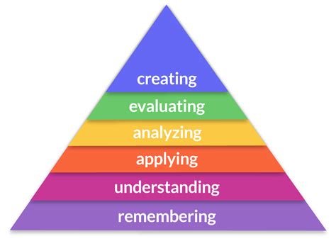 Blooms Taxonomy Blooms Taxonomy Taxonomy Bloom Images And Photos Finder