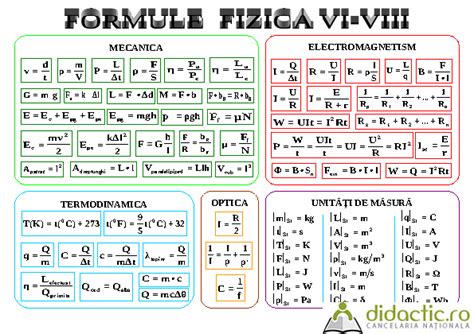 Formulele La Fizica Clasa A 6 Si A 7 Formulele La Chimie Clasa A 7