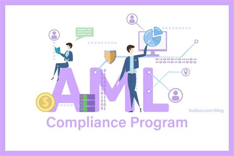 Aml Compliance Program Consists Of Which Of The Following Tatum Well Ross
