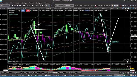 Stock Trading Strategies For Beginners That Work Youtube