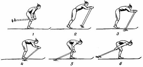 Как кататься на лыжах чтобы похудеть