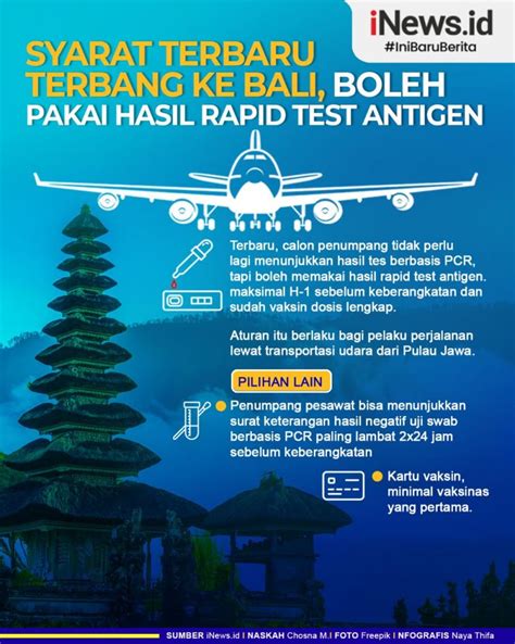 Infografis Syarat Terbaru Terbang Ke Bali Boleh Pakai Hasil Rapid Test Antigen