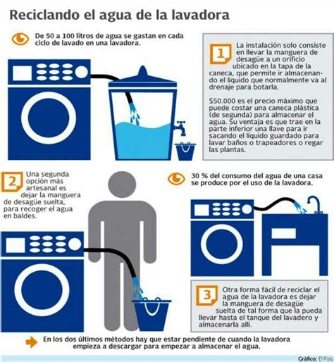 Ideas Para No Desperdiciar El Agua De La Lavadora Laundry Room Diy