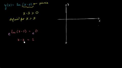 Enter the function you want to find the asymptotes for into the editor. Vertical asymptote of natural log | Limits | Differential Calculus | Khan Academy - YouTube