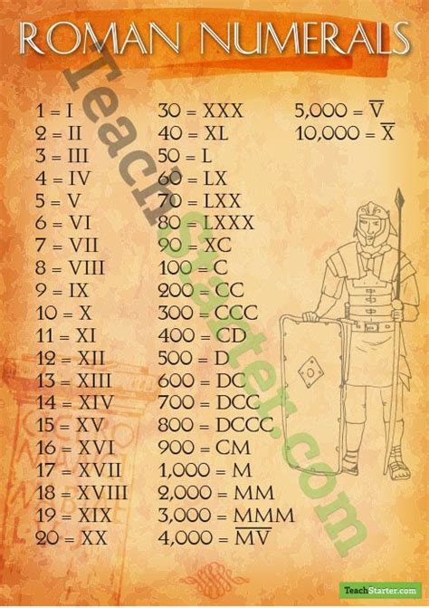 What a roman legionary needs to know in order to count in ancient rome. Roman Numerals Sign 1 - 10,000 | Roman numerals, Roman ...