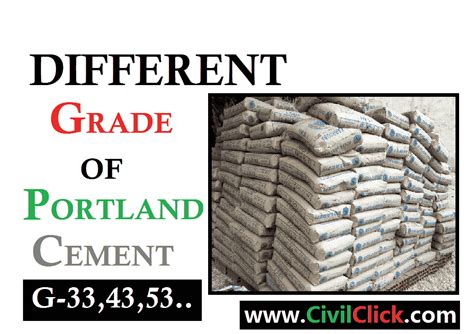 Different Grades of Portland Cement 33,43,53 - Civil Click