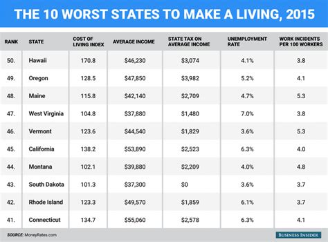 The Best States To Live In Financially Brightwing