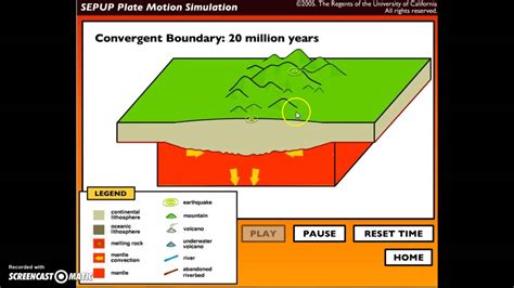 Convergent Plate Boundaries Continental And Oceanic Youtube
