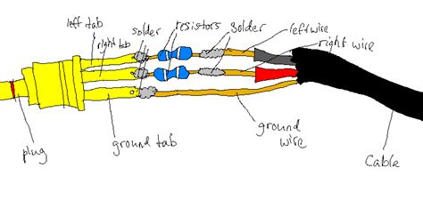 Xlr to 1/4 inch mono wiring diagram an explanation and diagram showing how to wire an xlr (cannon) connector to a 1/4 inch stereo jack connector. adapter - how to wire a mono audio signal to a 3.5 TRS stereo jack - Electrical Engineering ...