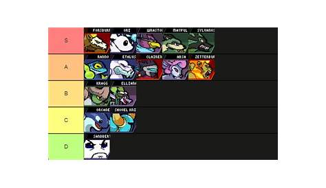 RIVALS of Aether Tier List: Best Characters Ranked (2022)