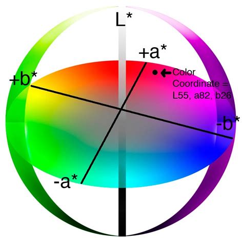 Diseño Gráfico Modelos De Color