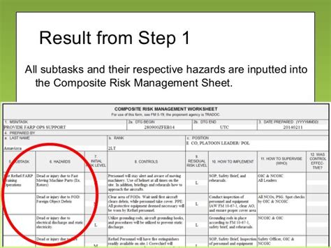 Composite Risk Management Worksheet Example Promotiontablecovers