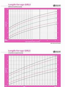 Who Girls Growth Chart For Age Human Size Nature