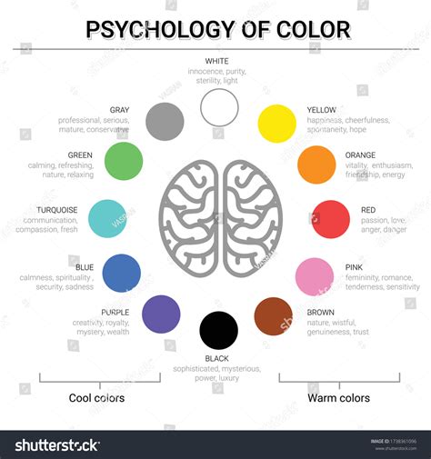 Psychology Color Moods Emotions Related Colors Stock Vector Royalty