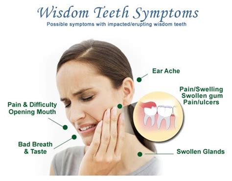Wisdom Teeth Symptoms Possible Symptoms With Impactederupting Wisdom