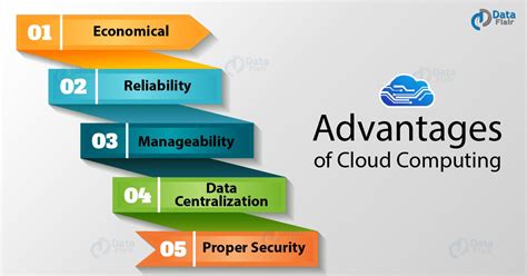 Many cloud storage services have a free account that usually comes with some limitations, such as the amount of storage or a size limit on files you can upload. Advantages and Disadvantages of Cloud Computing - You Must ...