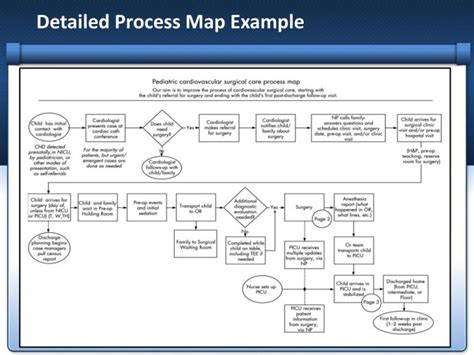 Ultimate Guide To Business Process Mapping Definition Examples 8