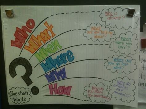 Pin By Trang Tran On Teaching Is Great Kindergarten Anchor Charts