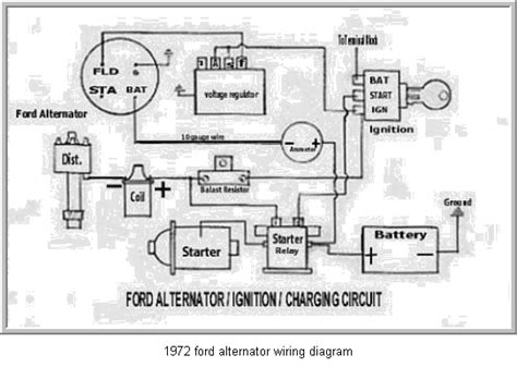 Https://wstravely.com/wiring Diagram/1972 Ford Alternator Wiring Diagram