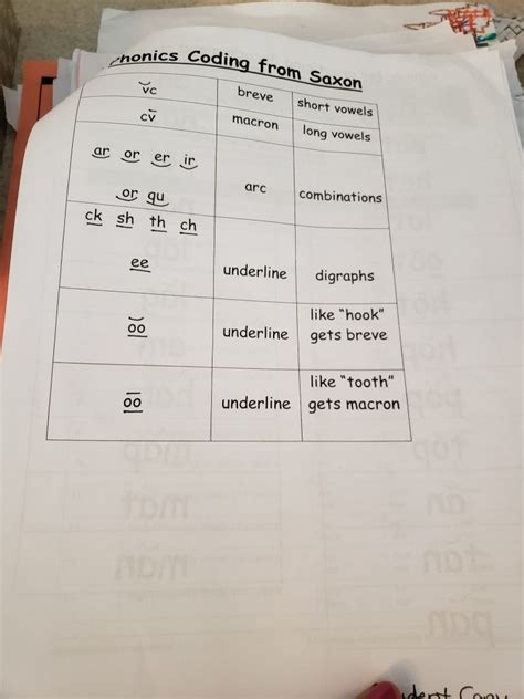 Saxon Phonics Kindergarten Worksheets