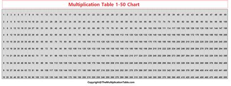 Free Printable Multiplication Table 1 50 Charts And Worksheet