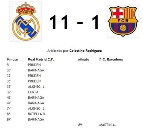 Pin By Rubmwamba On Pingles Cr Es Par Vous Real Madrid