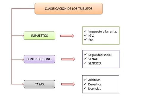 Impuestos En Mexico Tipos Clasificacion Y Principales Tributos Images