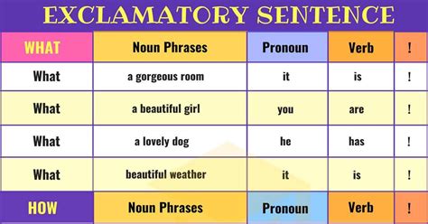 Here are some examples of subjects in a sentence Exclamatory Sentence: Definition & Examples of Exclamatory ...