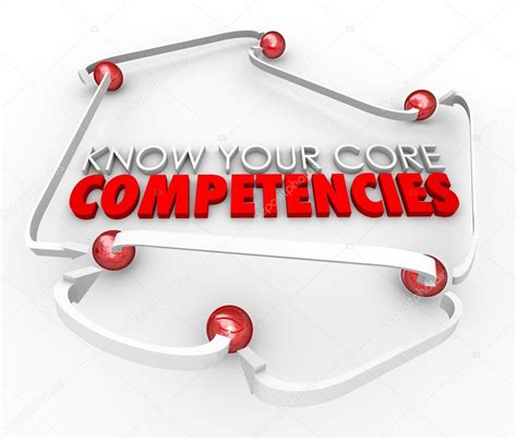 Know Your Core Competencies 3d Words — Stock Photo © Iqoncept 59575967