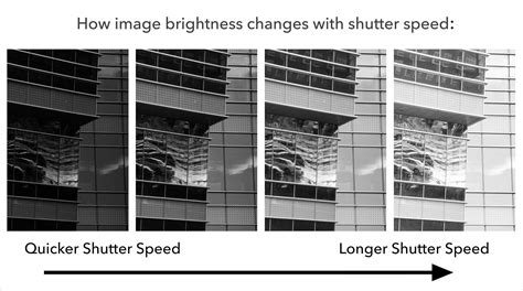 Understanding Shutter Speed For Beginners Photography Basics