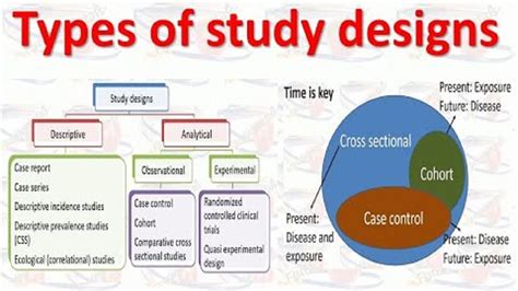 What Is Study Design In Research Methodology Design Talk