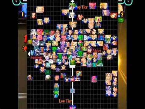 Such as android 21 for dragon ball fighterz, mira and towa for dragon ball online, and bonyū for dragon ball z: Tenkaichi 3: (Tentative) Community Tier List - YouTube