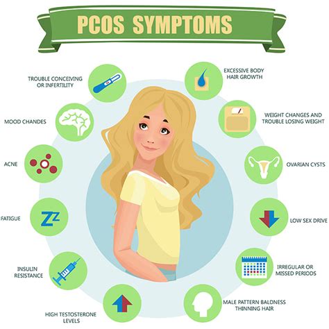 Specialities Polycystic Ovarian Syndrome Pcos Infertility