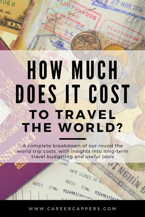 How Much Does It Cost To Travel The World A Breakdown Career Gappers
