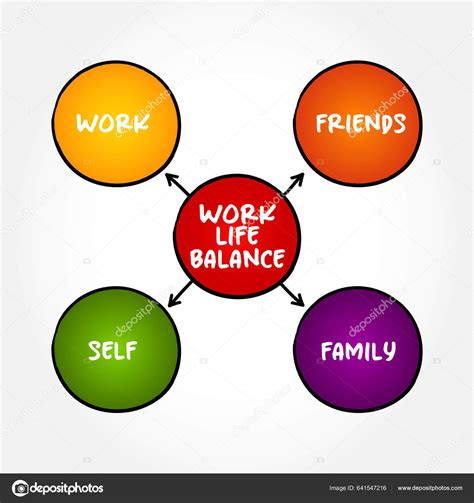 Work Life Balance Equilibrium Personal Life Career Work Mind Map Stock