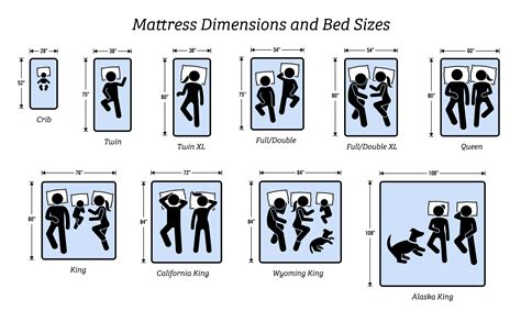 Mattress Sizes Chart
