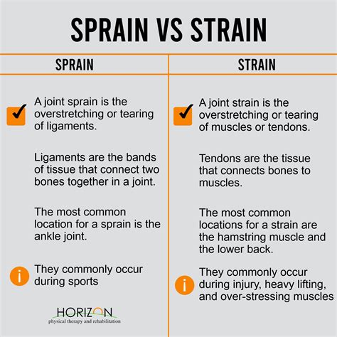 Sprain Vs Strain. in 2021 | Therapy, Physical therapy, Hamstring muscles