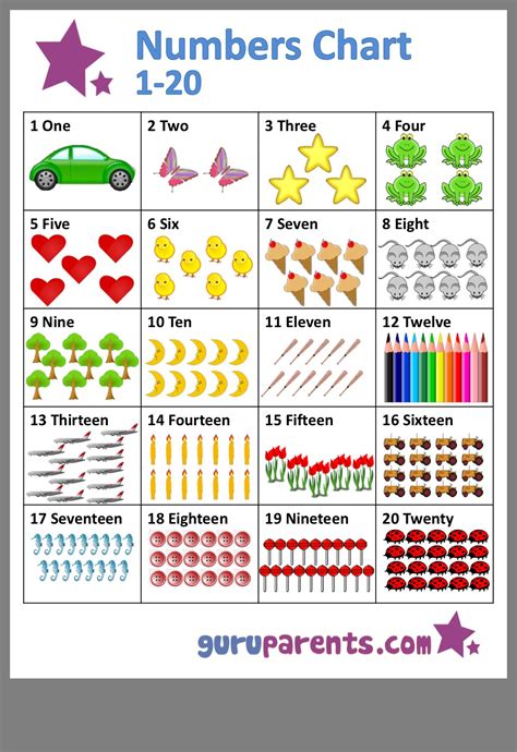 Pin By Mf Chao On Diy 和手作 Preschool Charts Numbers Preschool Math