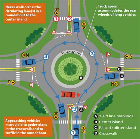 Roundabouts Single And Multi Lane Right Of Way Rules