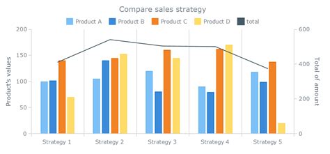 Creating Clustered Stacked Column Bar Charts Chart Examples Riset Vrogue