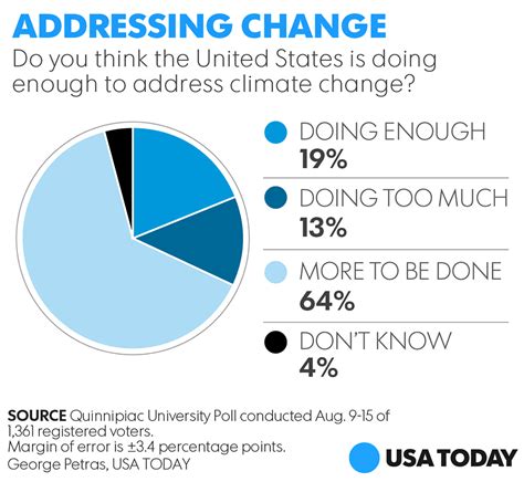 Readers Hurricane Harvey Reopens Debate On Man Made Climate Change