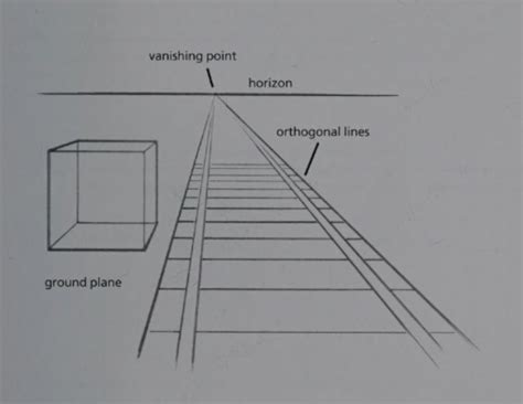 Exploring Linear Perspective The Origin History And Types
