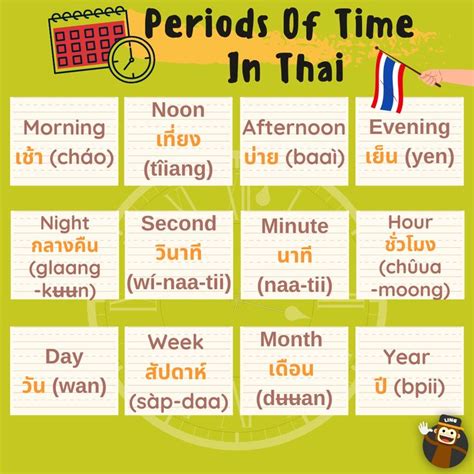 Words About Time In Thai⌚⏰📅 In 2021 Learn Thai Language Thai Phrases